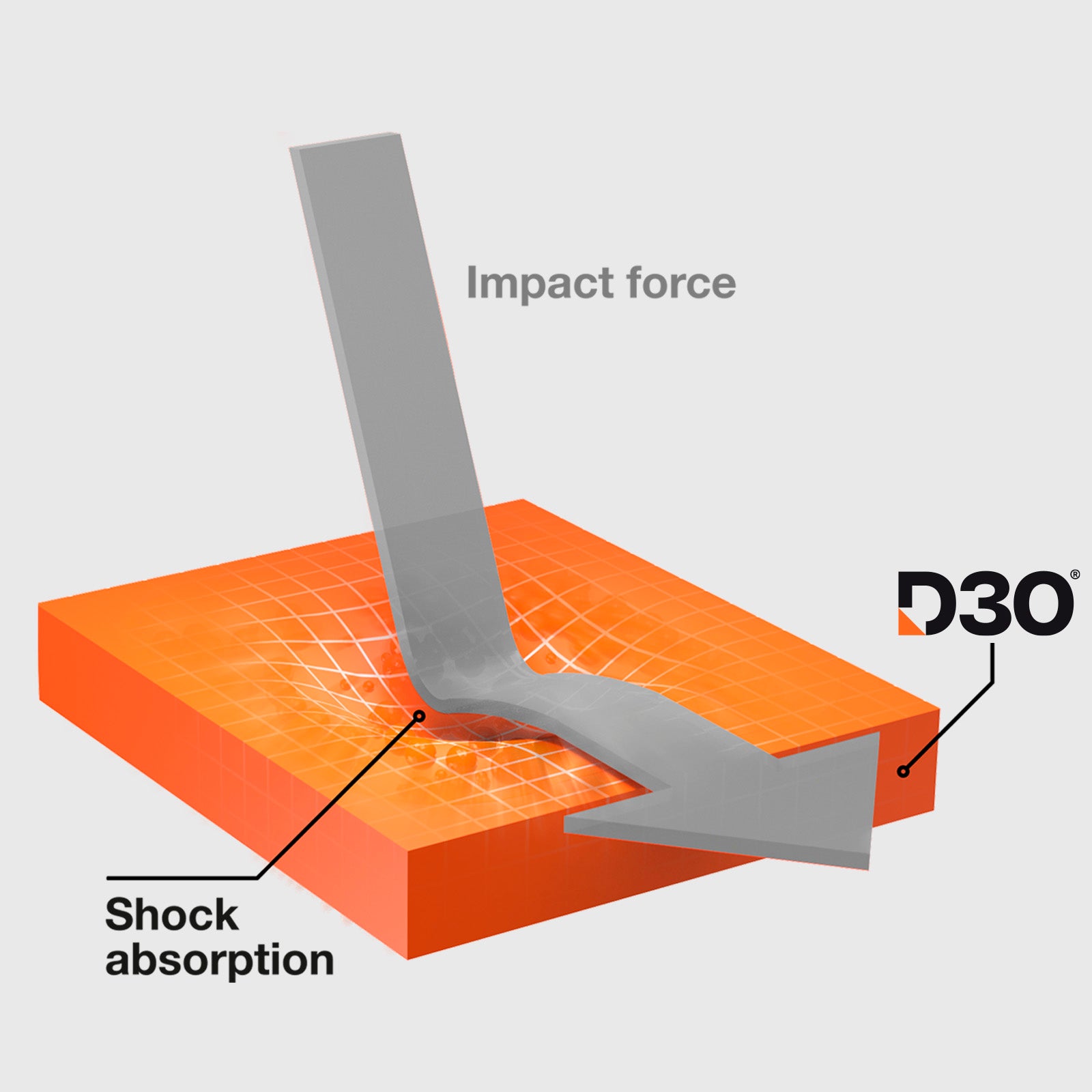 Ultra-widerstandsfähiges Schutzglas für iPhone 16/15/15 Pro mit D3O-Technologie und Applikator