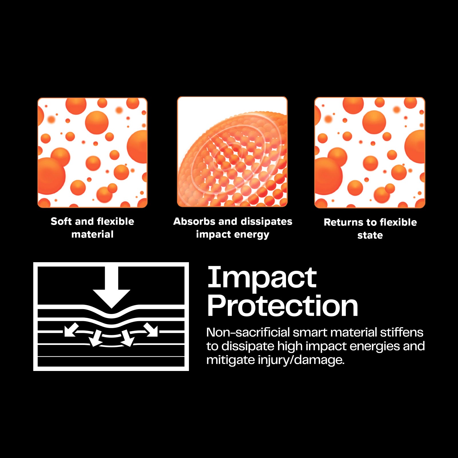 Ultra-strong D3O Screen Protector Technology with Applicator for Samsung A36