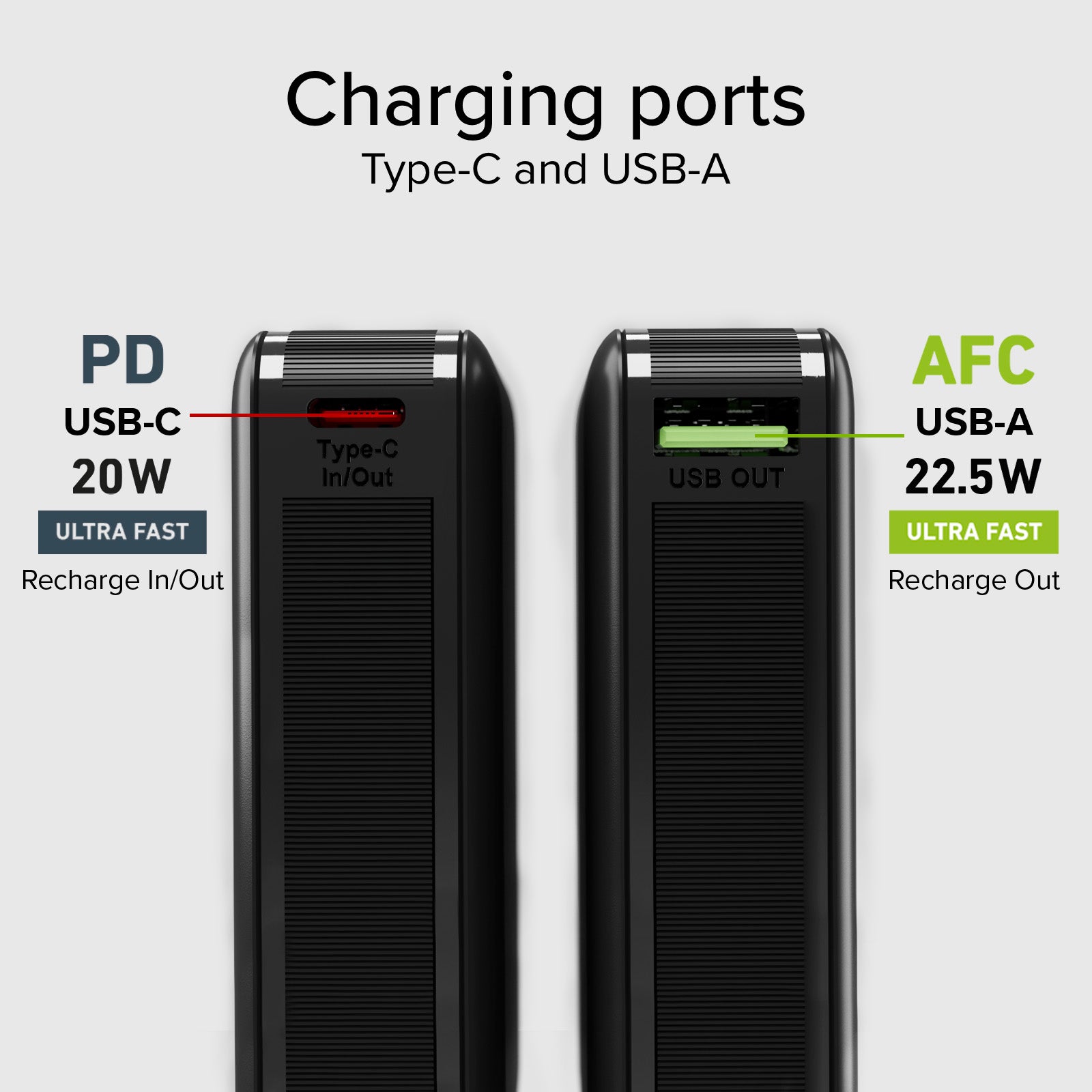 Powerbank da 10.000 mAh con tecnologia Power Delivery