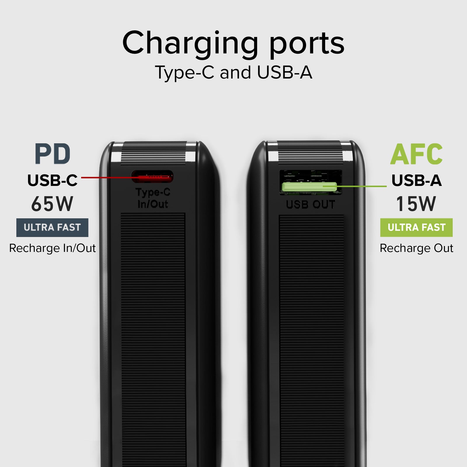 Power bank 20.000mAh per computer, smartphone, tablet con USB-C e USB-A