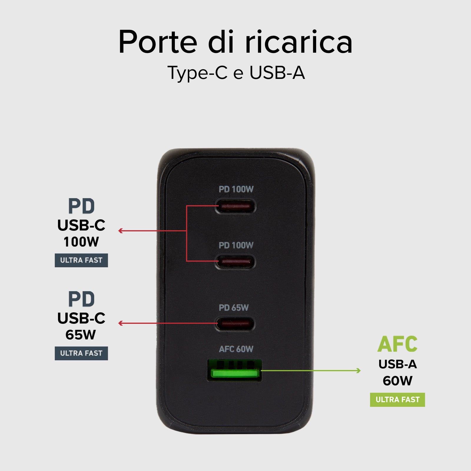 Stazione di ricarica GaN da 200 Watt
