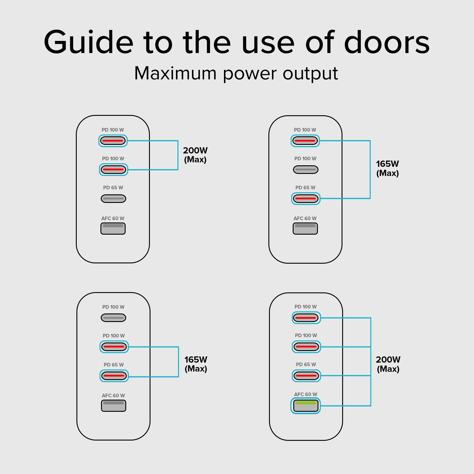 Estación de carga GaN de 200 W