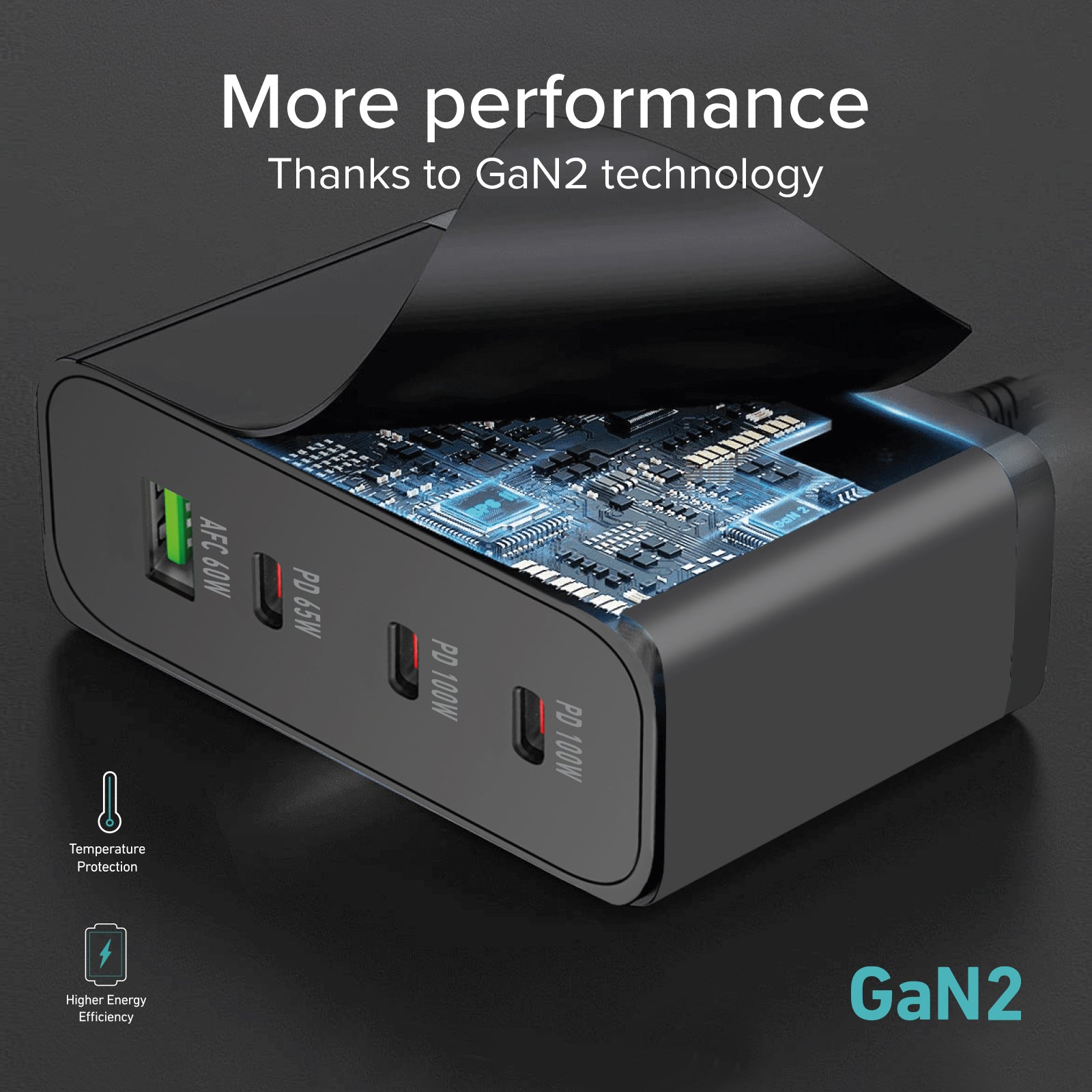 Estación de carga GaN de 200 W