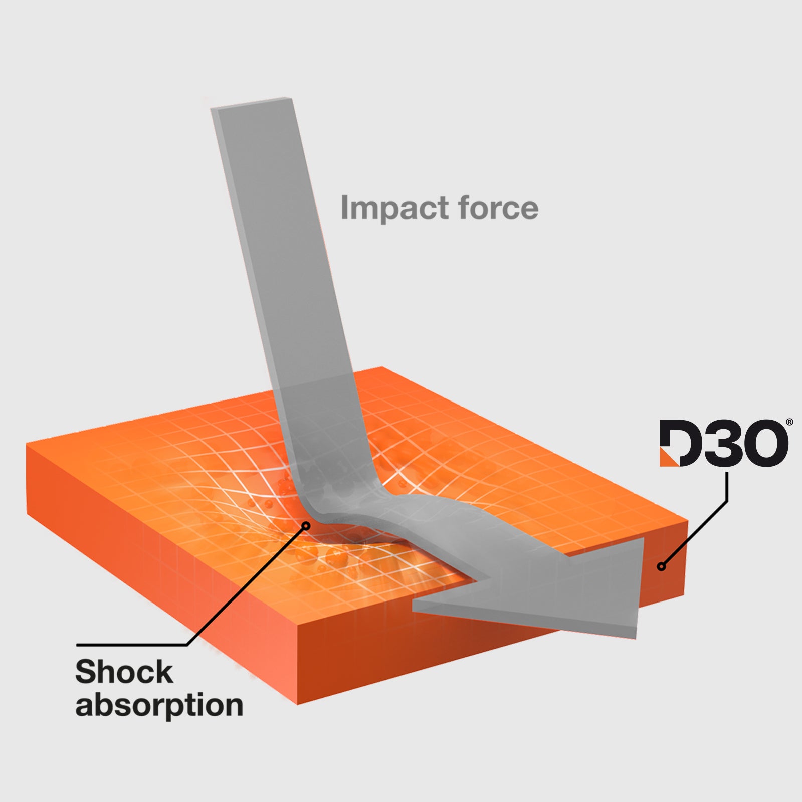 Vitre pour appareil photo d'iPhone 15/15 Plus, avec matériau D3O