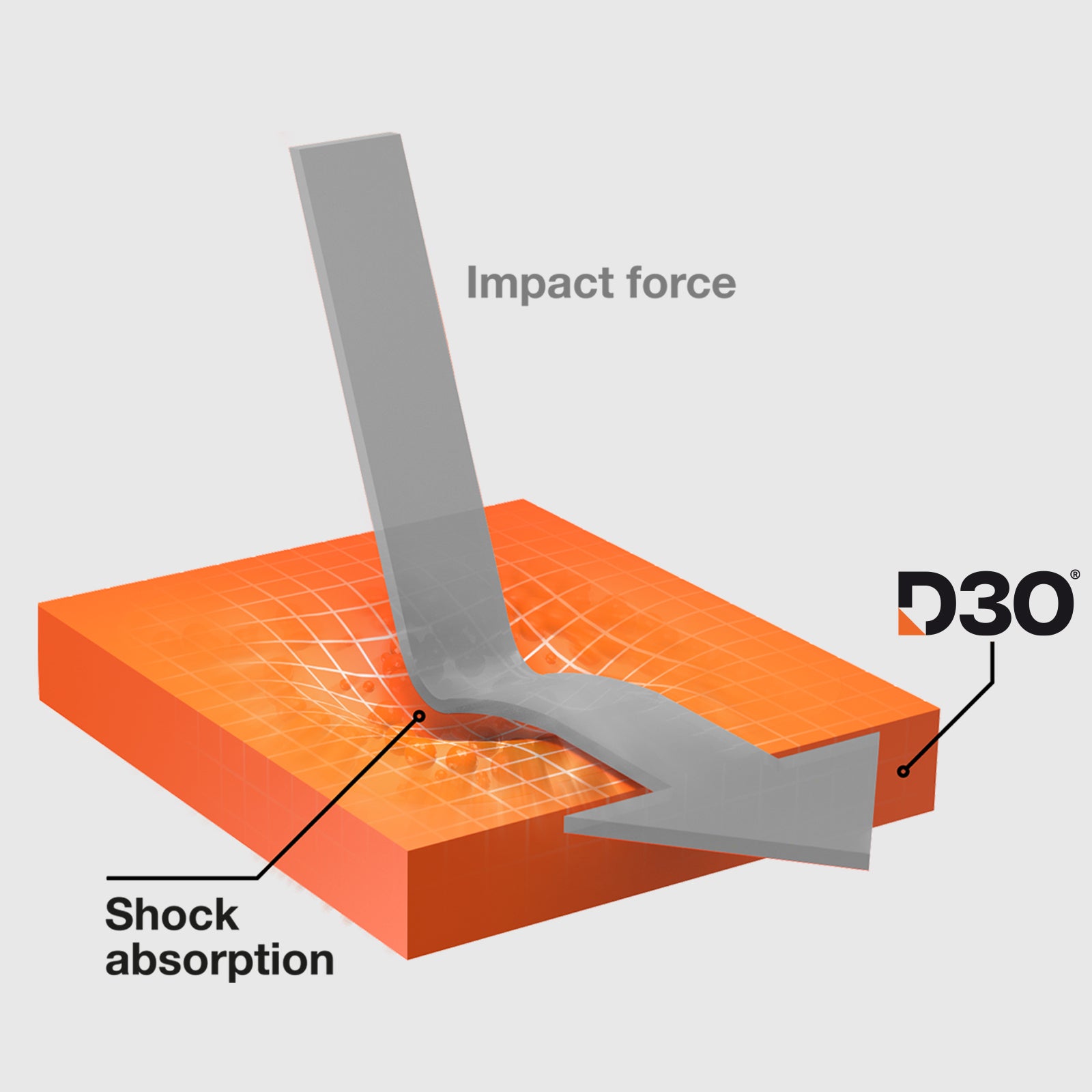 Cover ultraresistente per iPhone 15 Pro Max con tecnologia D3O