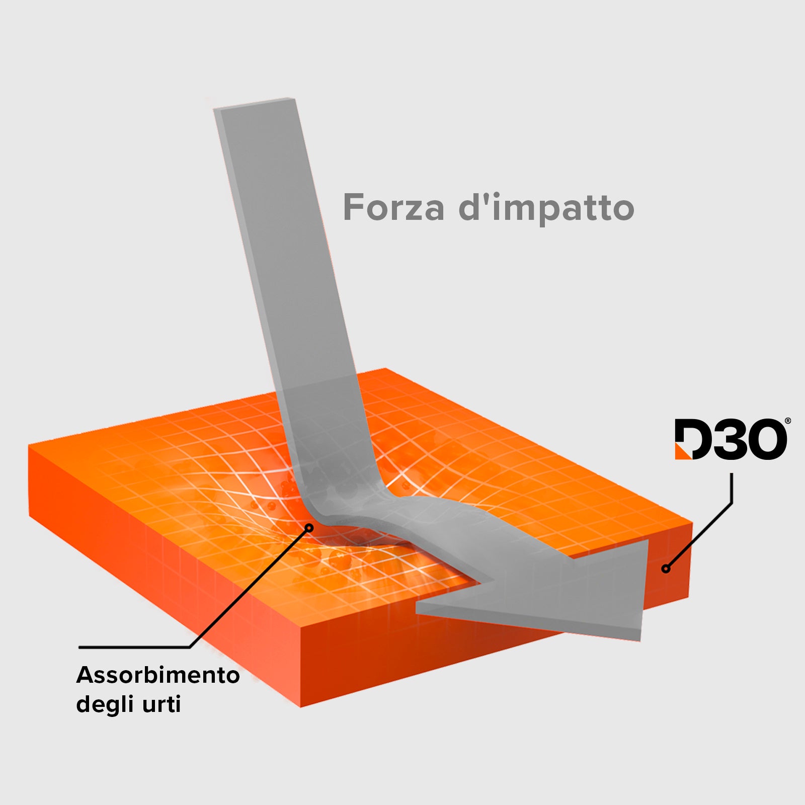 Extrem widerstandsfähiges Cover für iPhone 16 mit D3O-Technologie