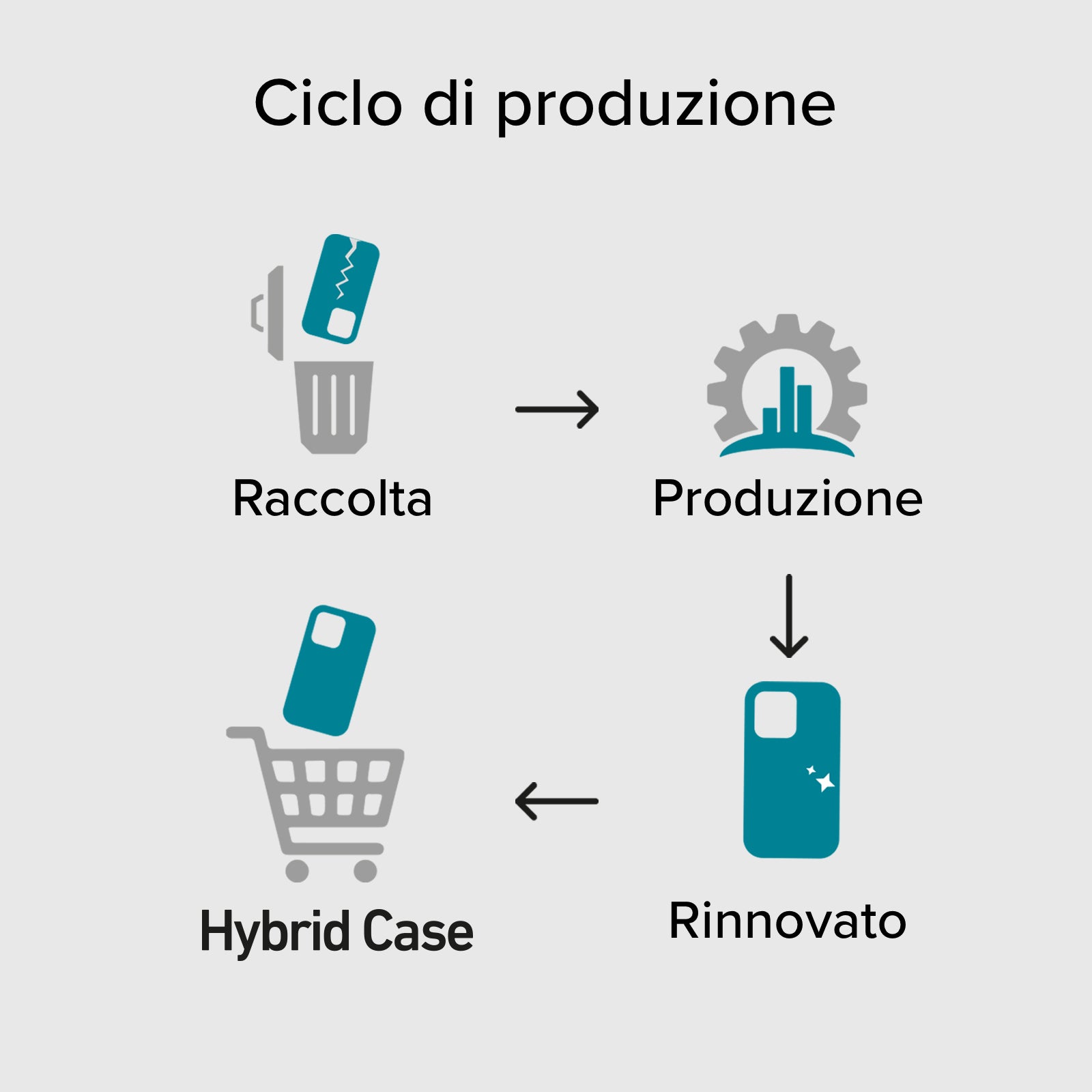 Cover eco-sostenibile in materiali riciclati per iPhone 15 Pro