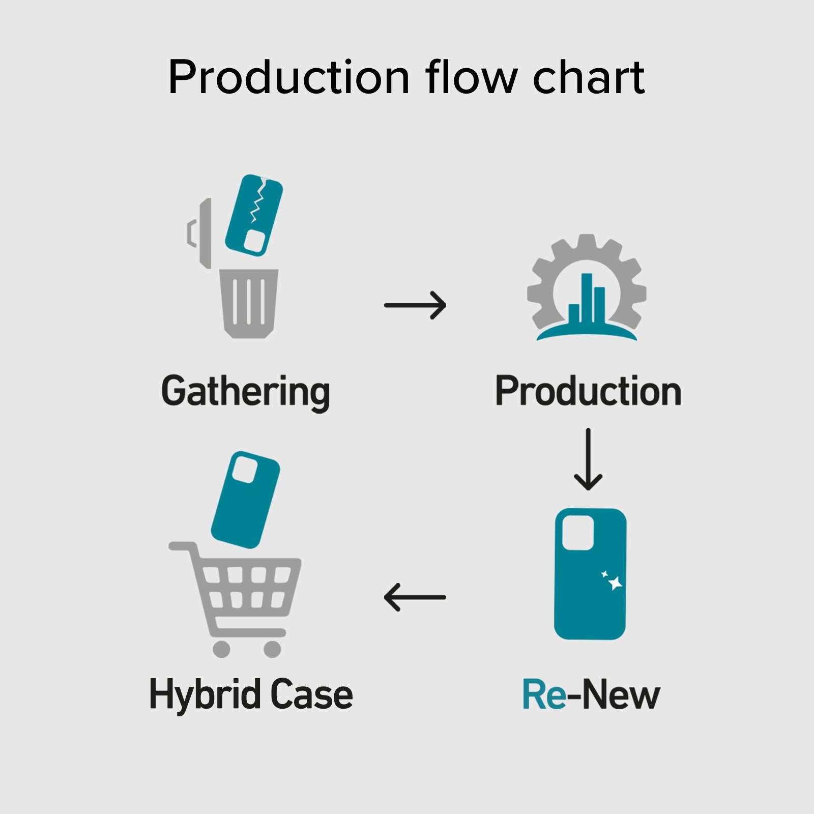 Cover eco-sostenibile in materiali riciclati per iPhone 15