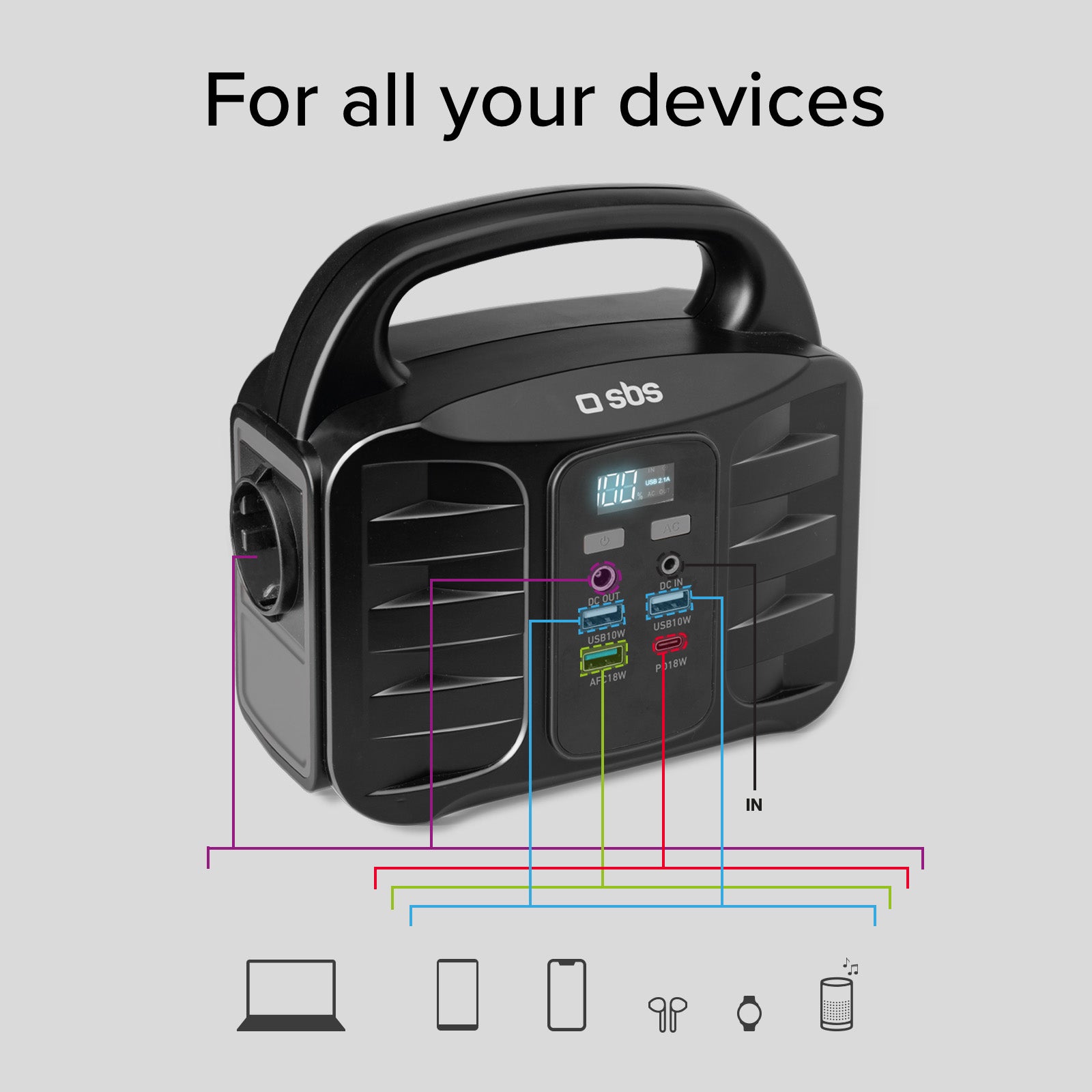 Stazione di ricarica portatile 150 Watt - con USB-A, USB-C, presa AC, presa DC