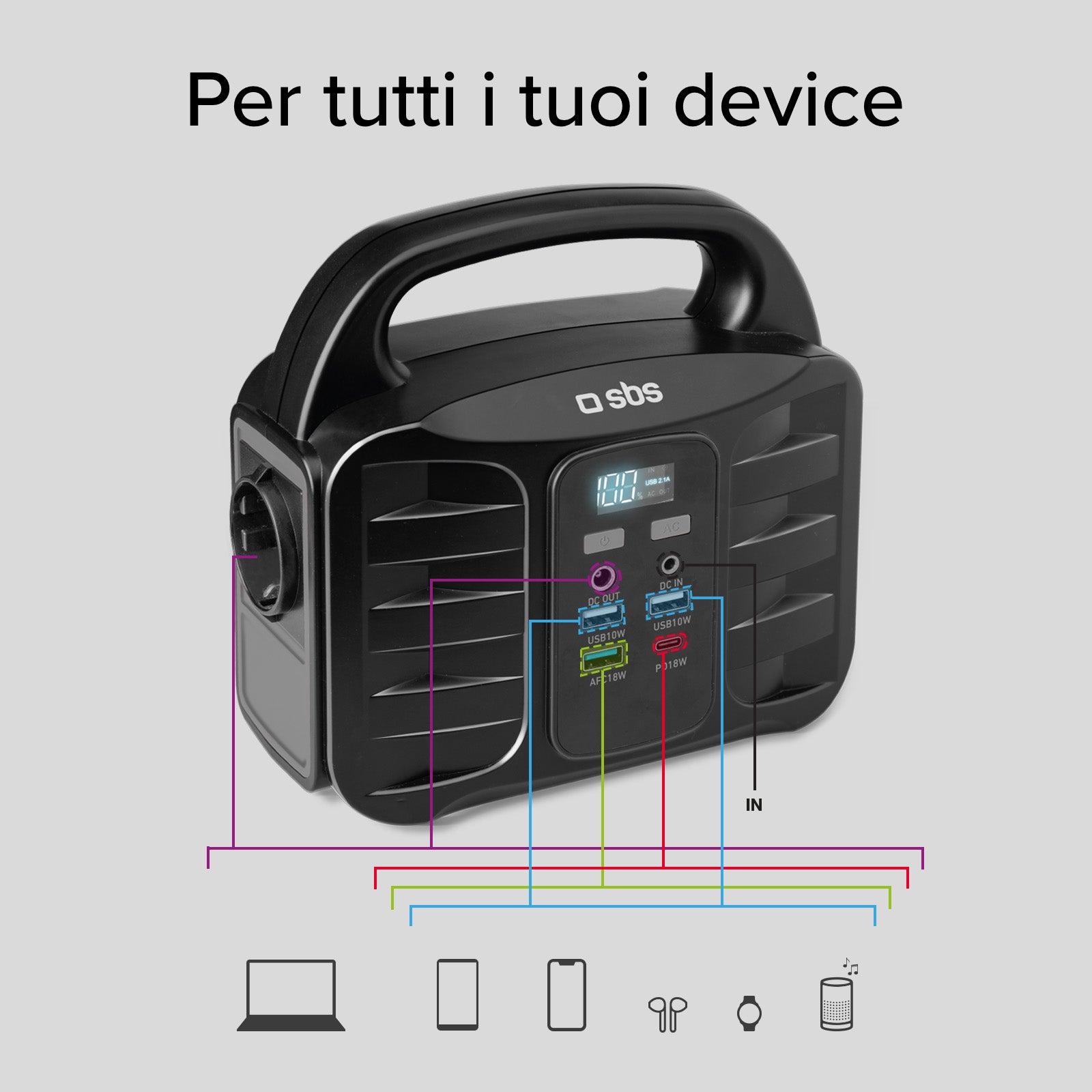 Stazione di ricarica portatile 150 Watt - con USB-A, USB-C, presa AC, presa DC
