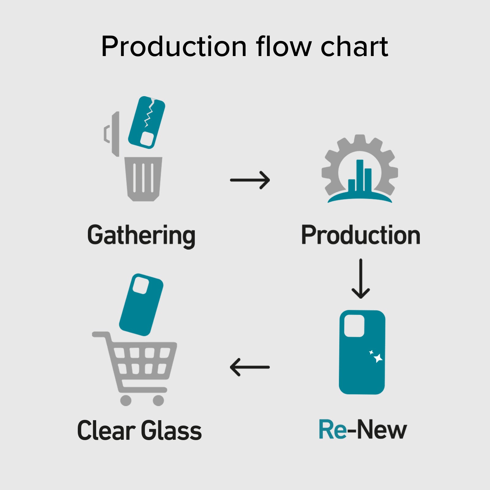 Cristal ecológico fabricado con materiales reciclados para el iPhone 15 Plus