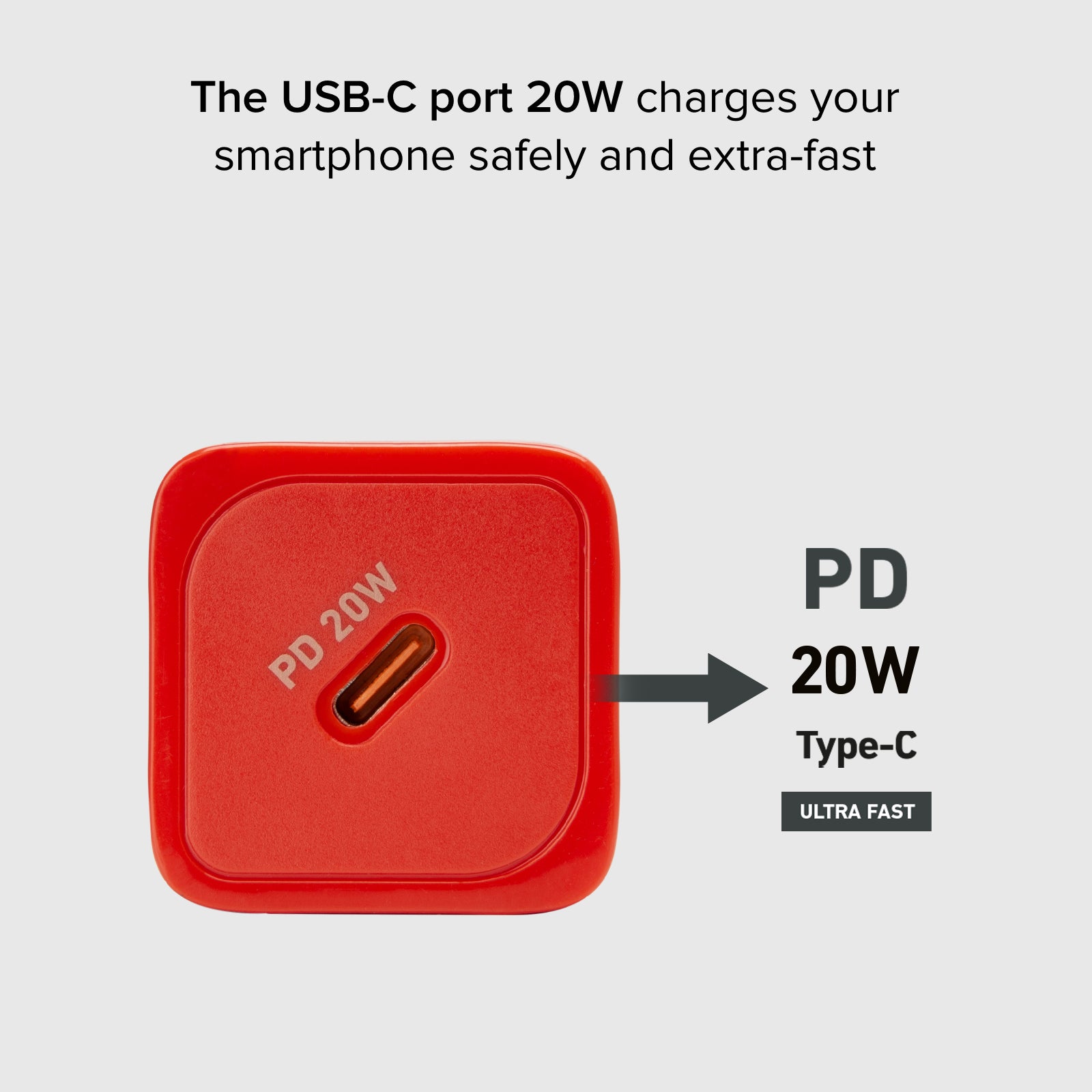 Chargeur Power Delivery GaN ultra-rapide de 20 watts