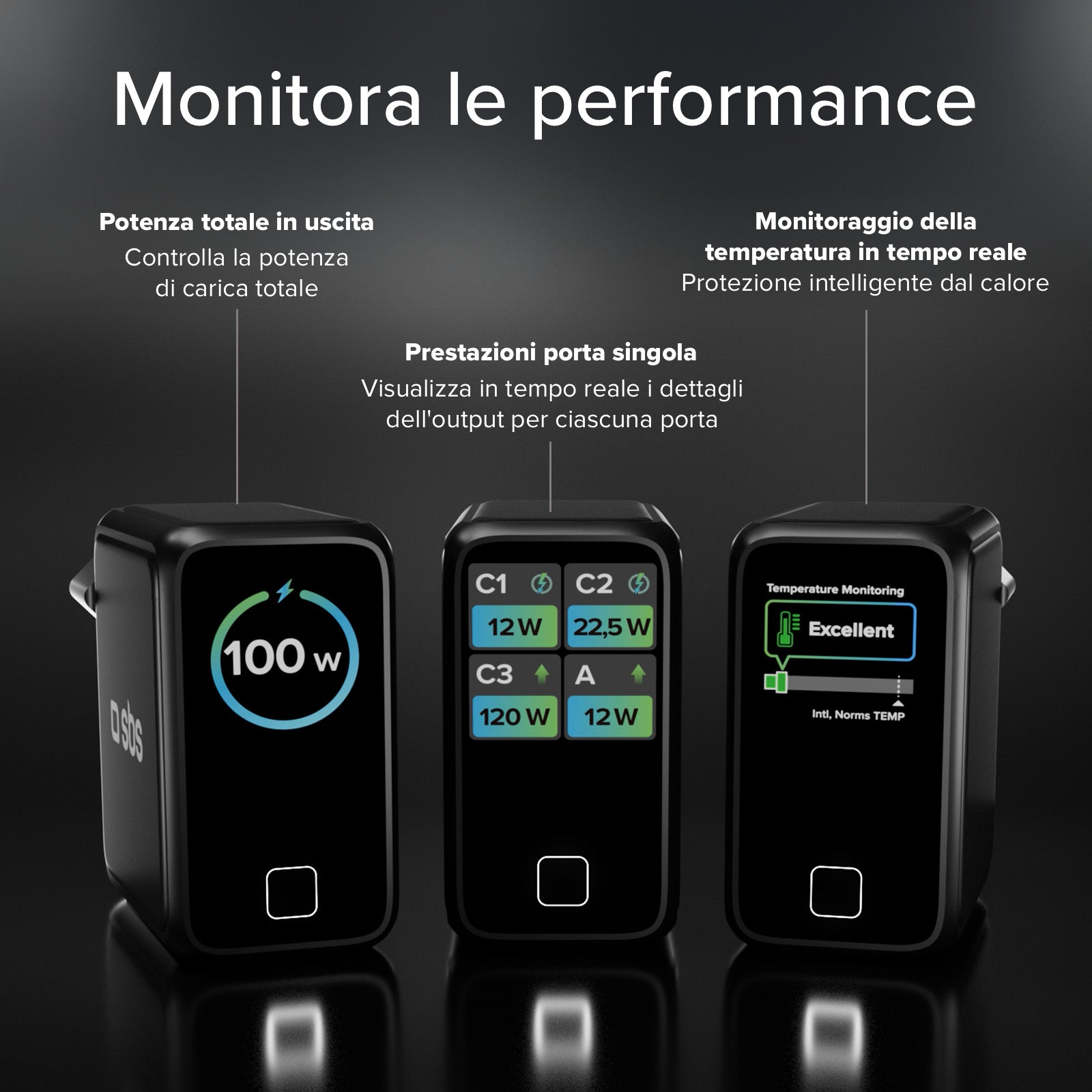 Caricatore USB-C da 100 W con display TFT e 4 porte per una ricarica veloce di smartphone, tablet e laptop