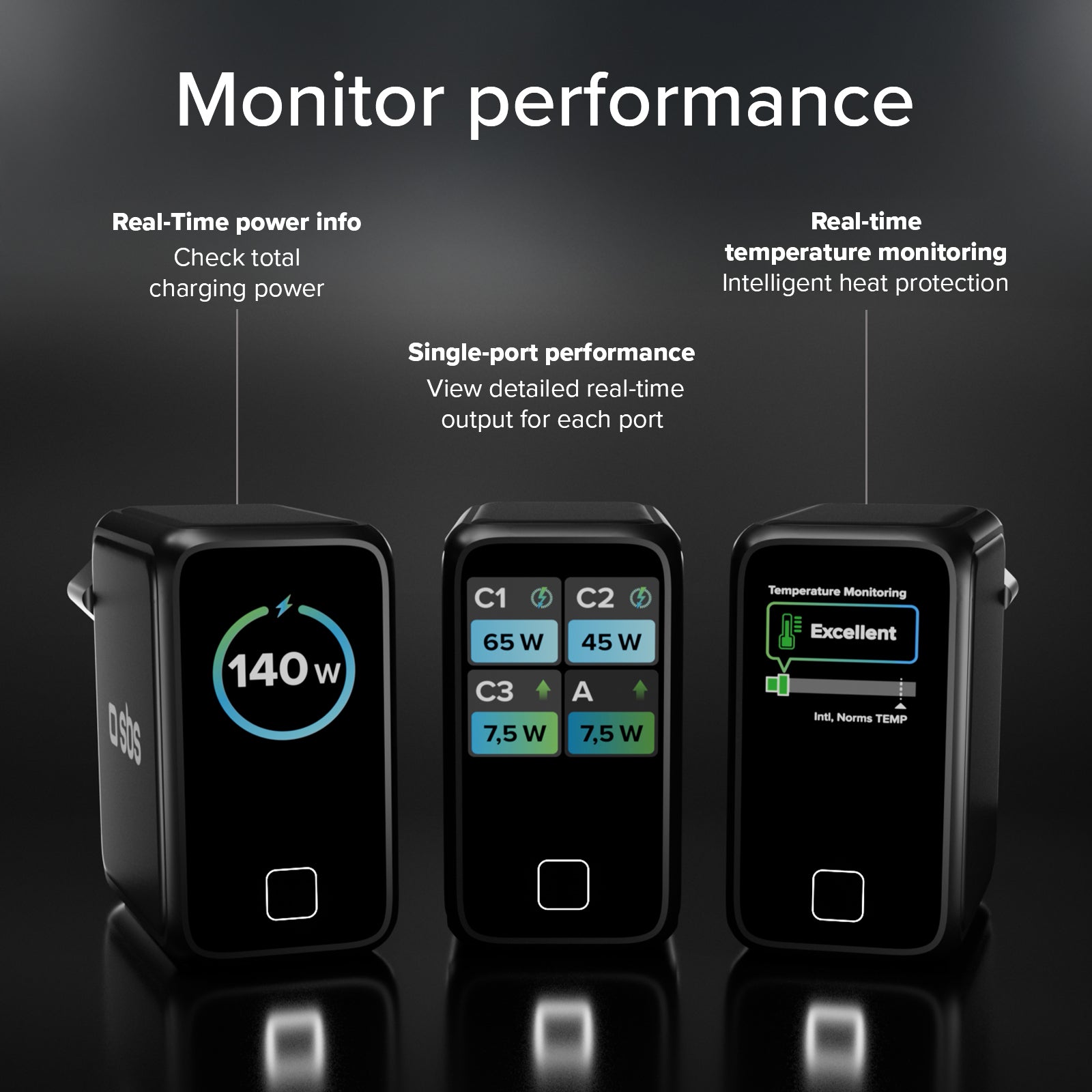 140W GaN Charger with TFT Colour Display