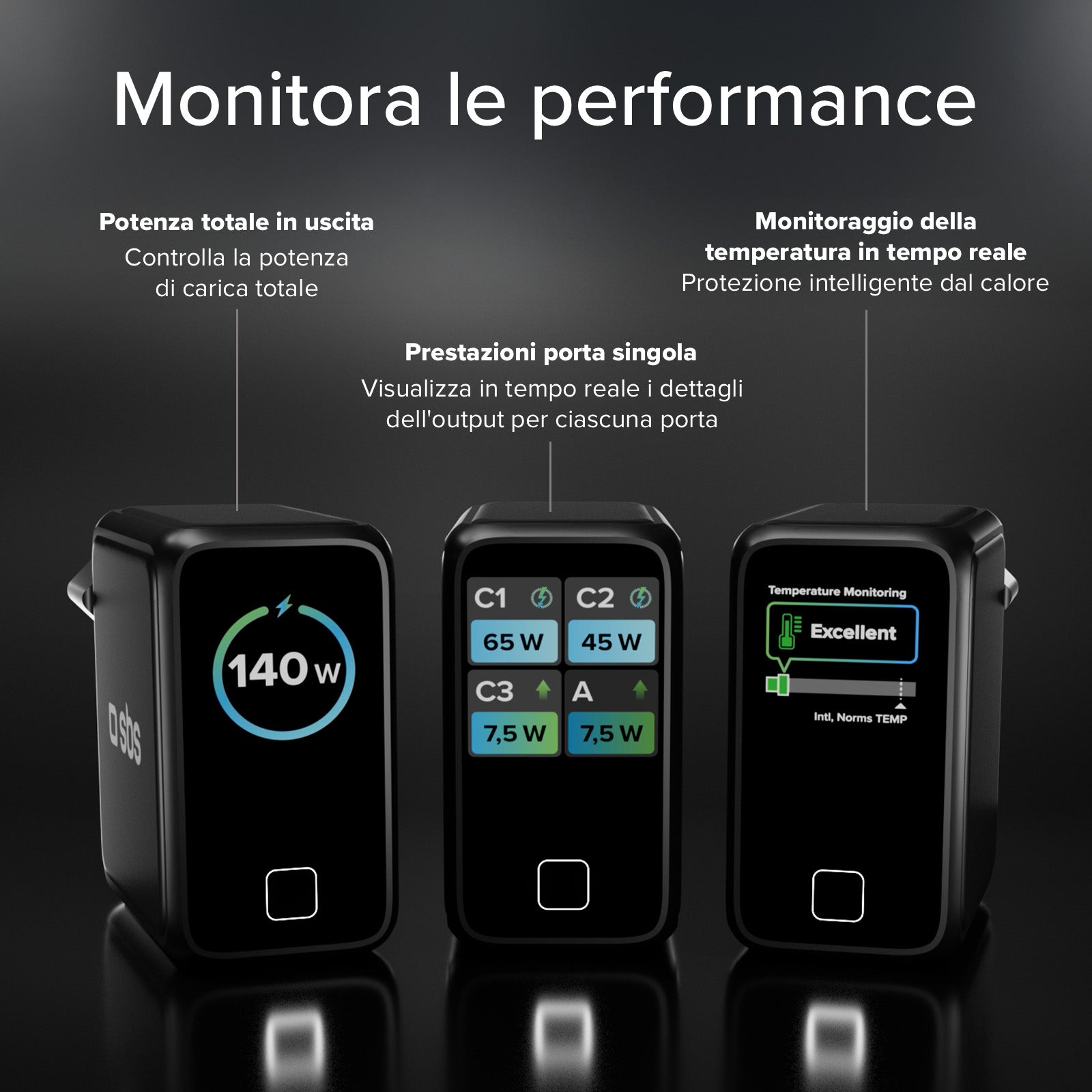 Caricatore GaN 140W con Display TFT a colori