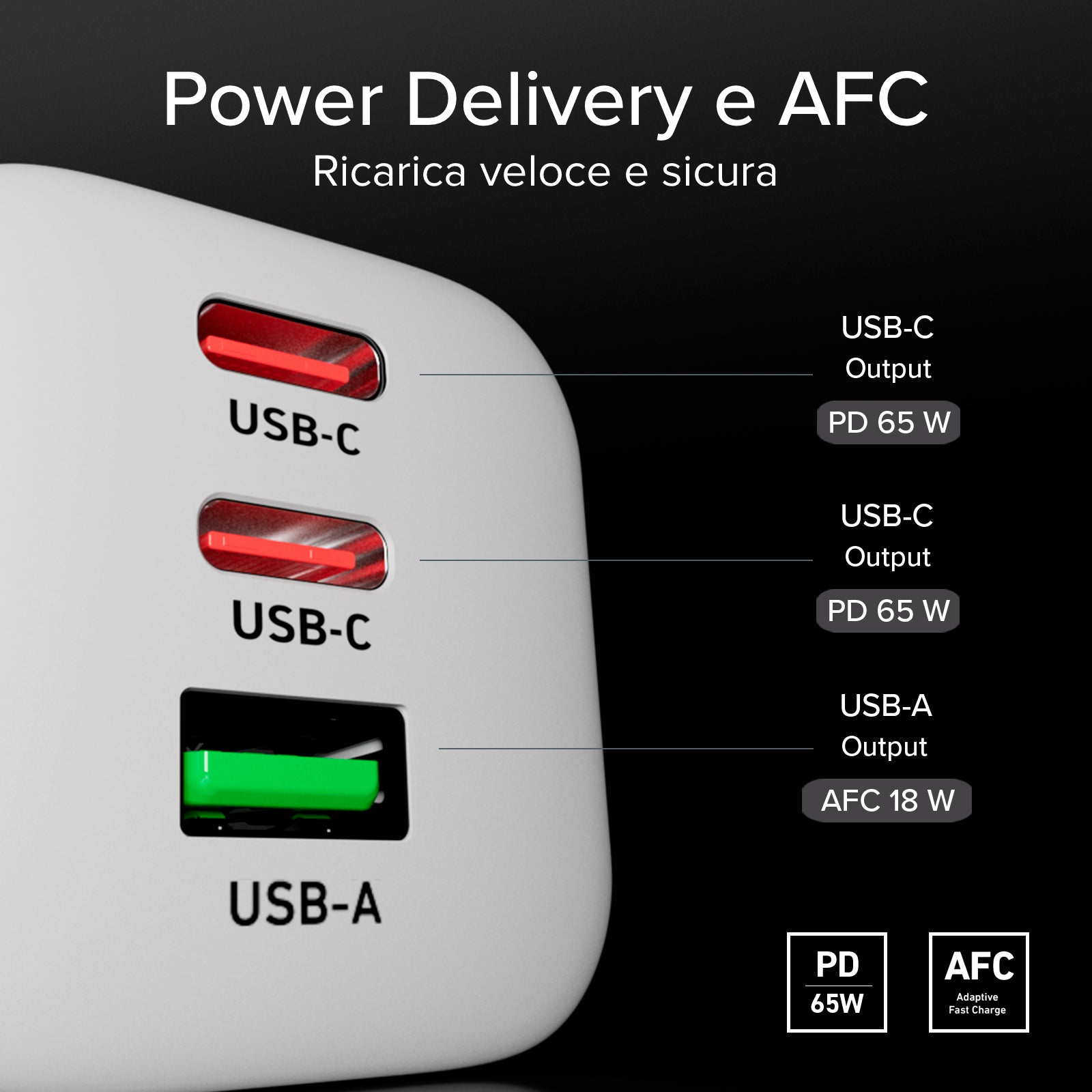 Caricatore 65W GaN con 2 USB‑C e USB‑A