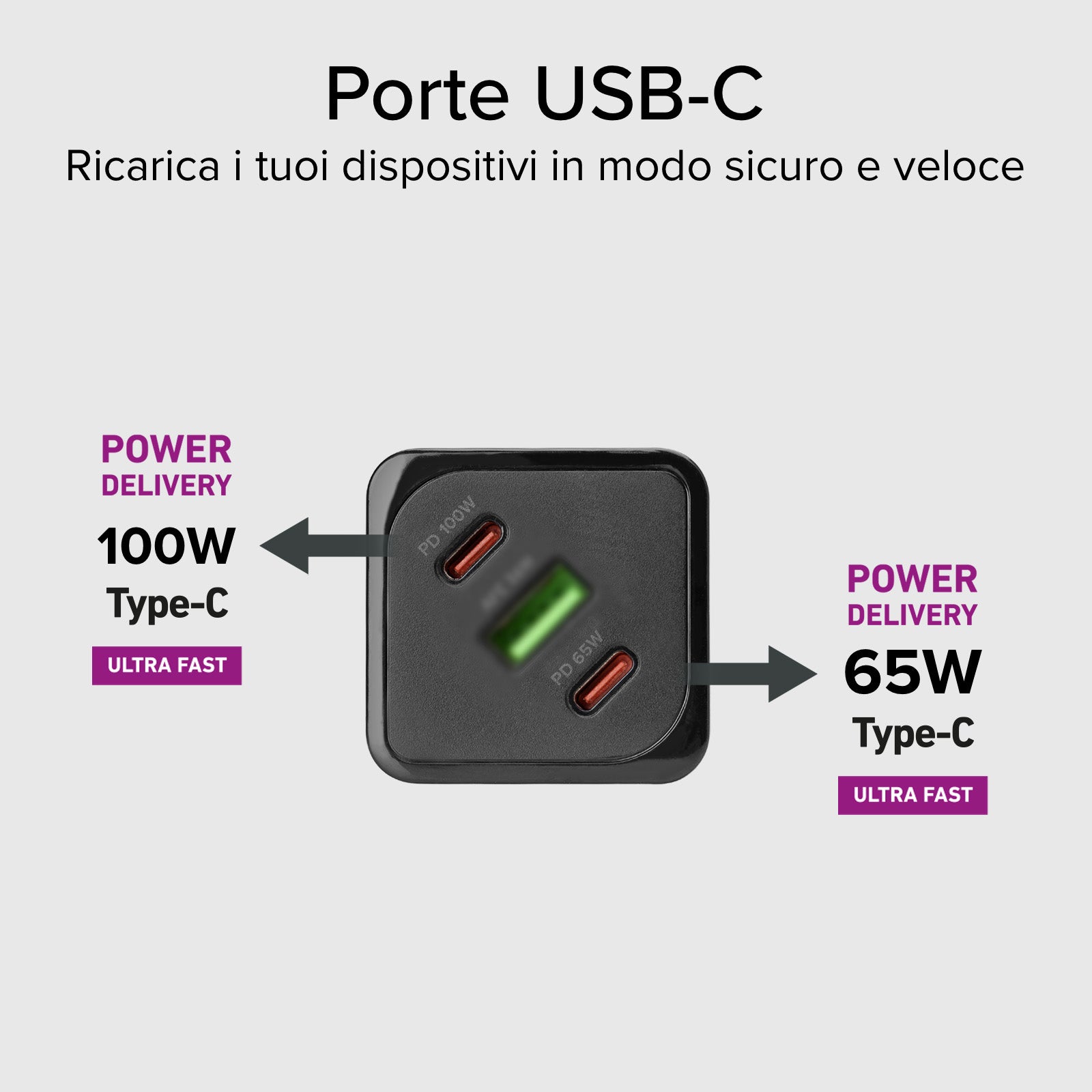 Caricatore caricabatterie GaN da 100 Watt con Power Delivery (PD)