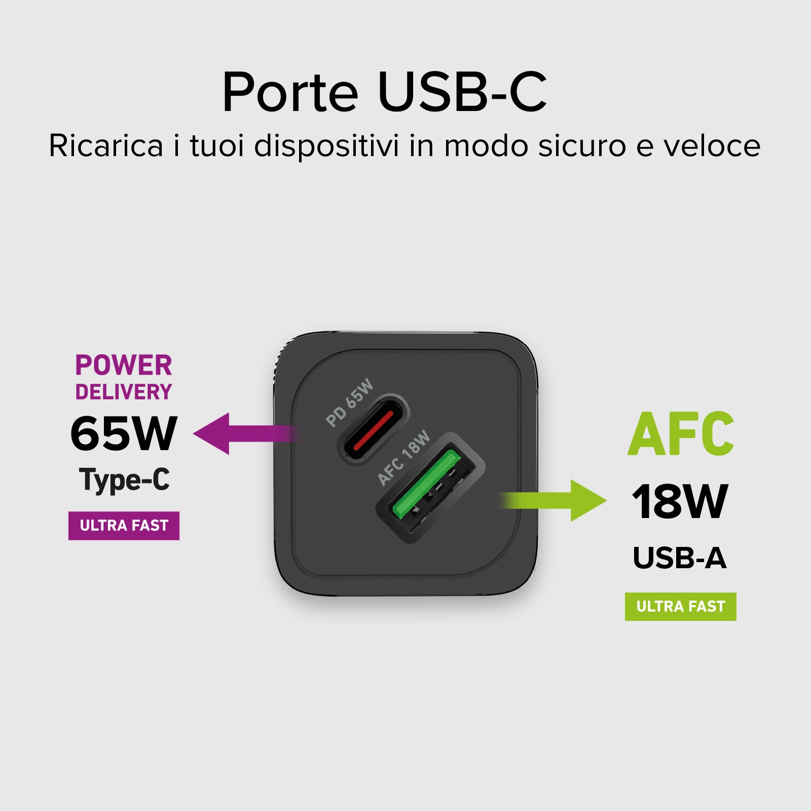 Caricabatterie da parete GaN 65 Watt, 1 USB-C PD, 1 USB-A Adaptive Fast Charge