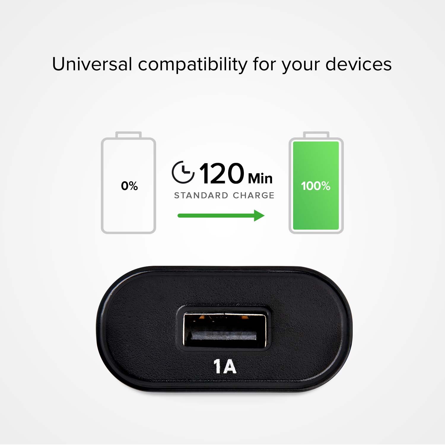 Reiseladeset mit Micro USB