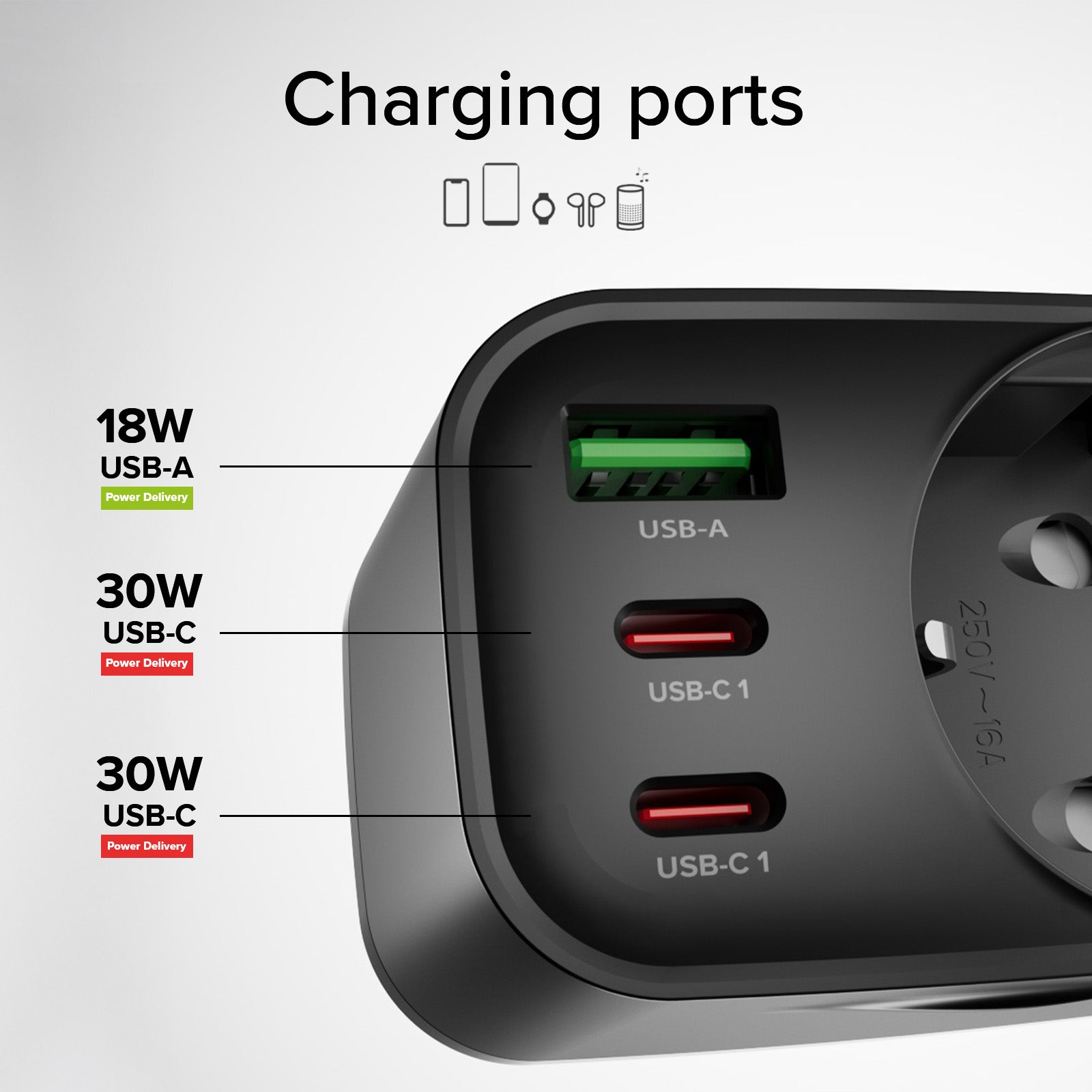 Multi-Socket Charger 30W