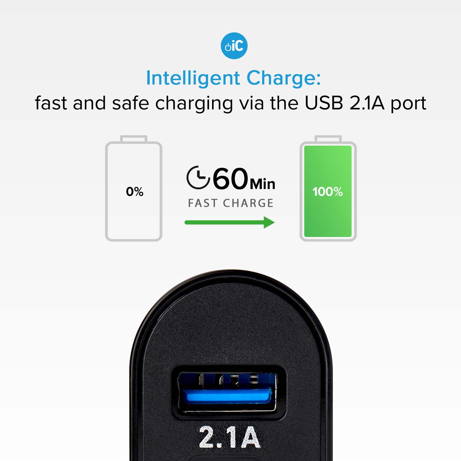 Caricabatterie da viaggio USB e Type-C