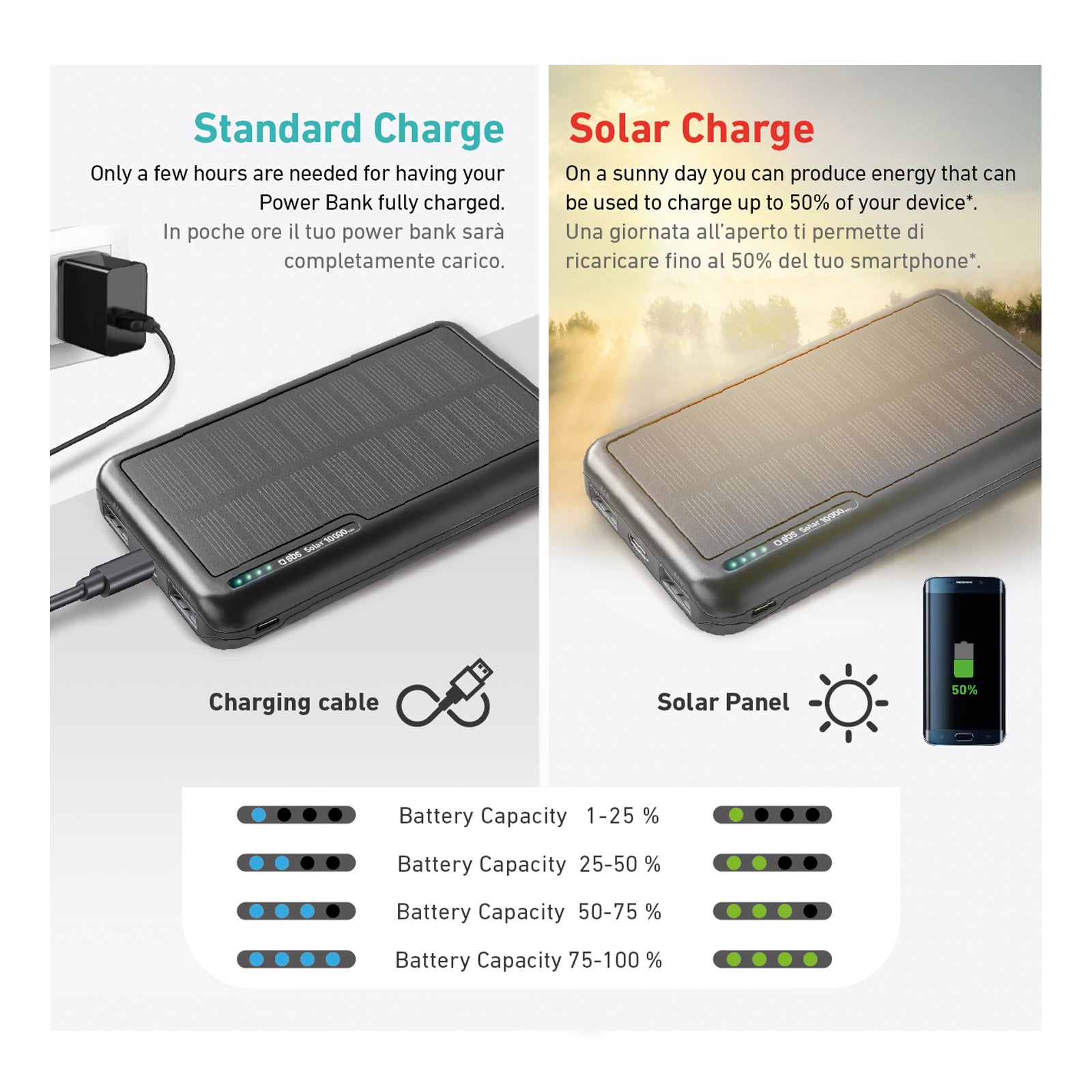 Power bank 10.000 mAh con pannello solare