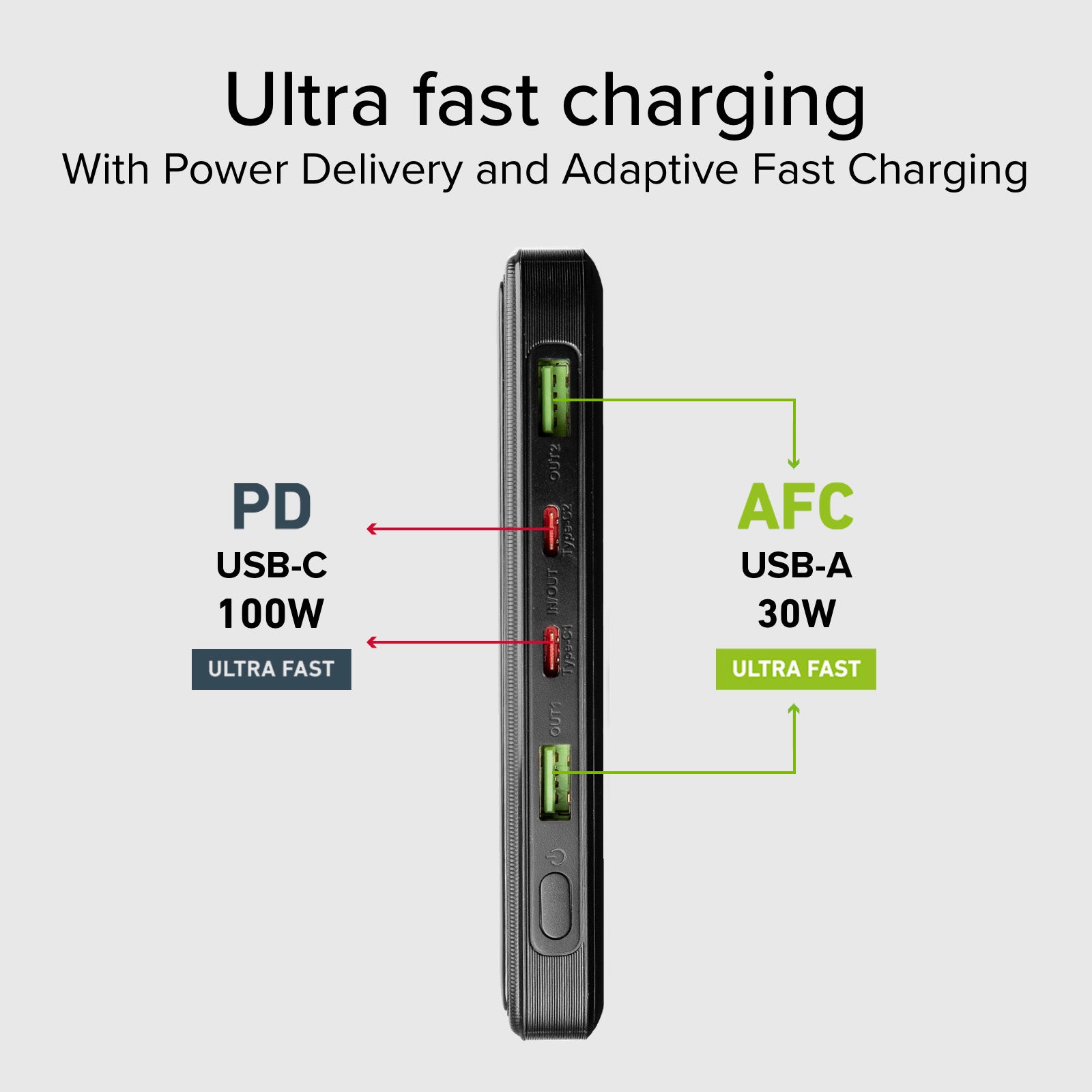 Powerbank da 20.000 mAh ultra slim 100 Watt