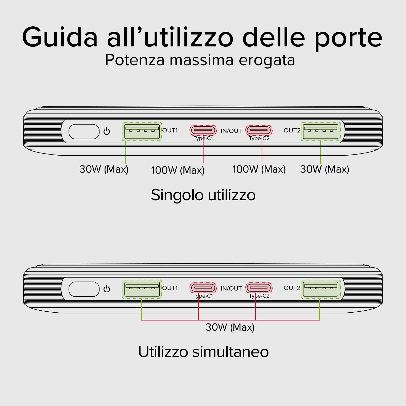 Powerbank da 20.000 mAh ultra slim 100 Watt