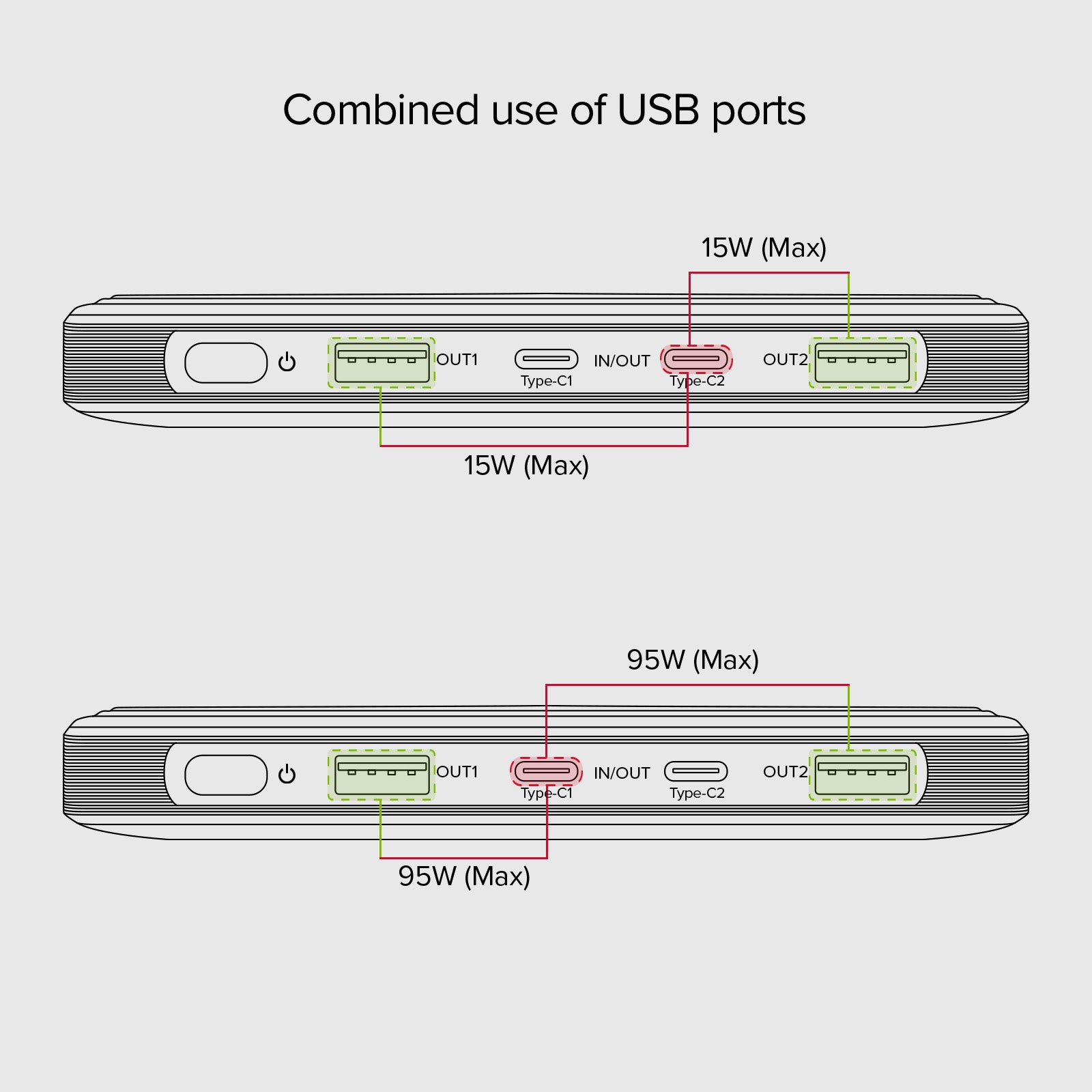 Powerbank da 20.000 mAh ultra slim 100 Watt