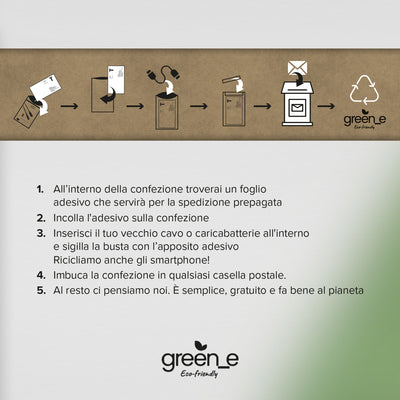 Caricatore da rete Power Delivery 18W con kit per il riciclo