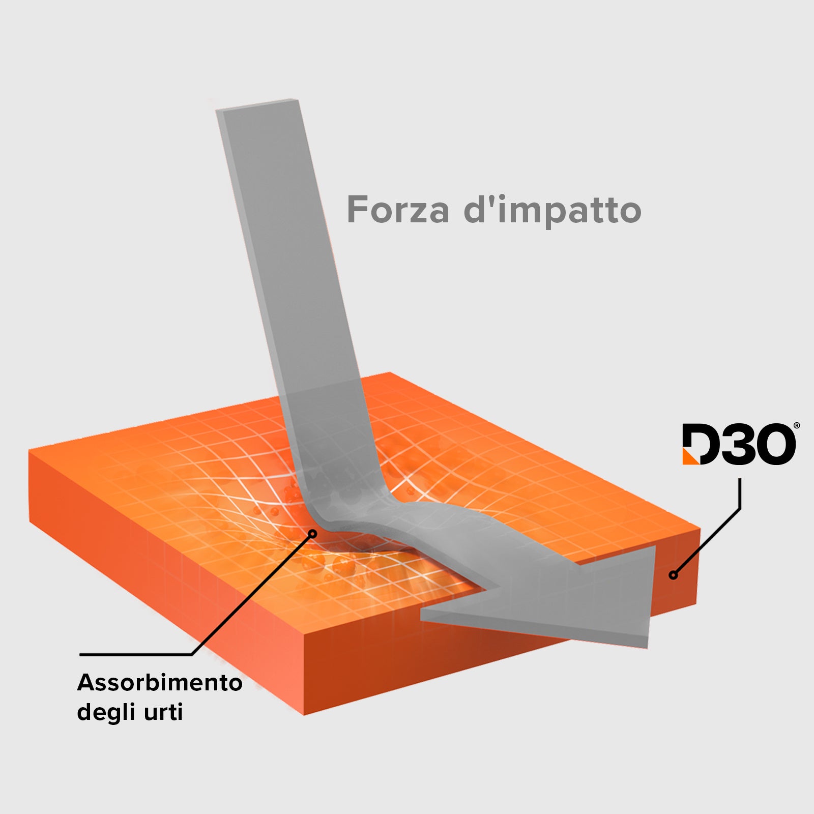 Cover ultraresistente per iPhone 15 Pro Max con tecnologia D3O