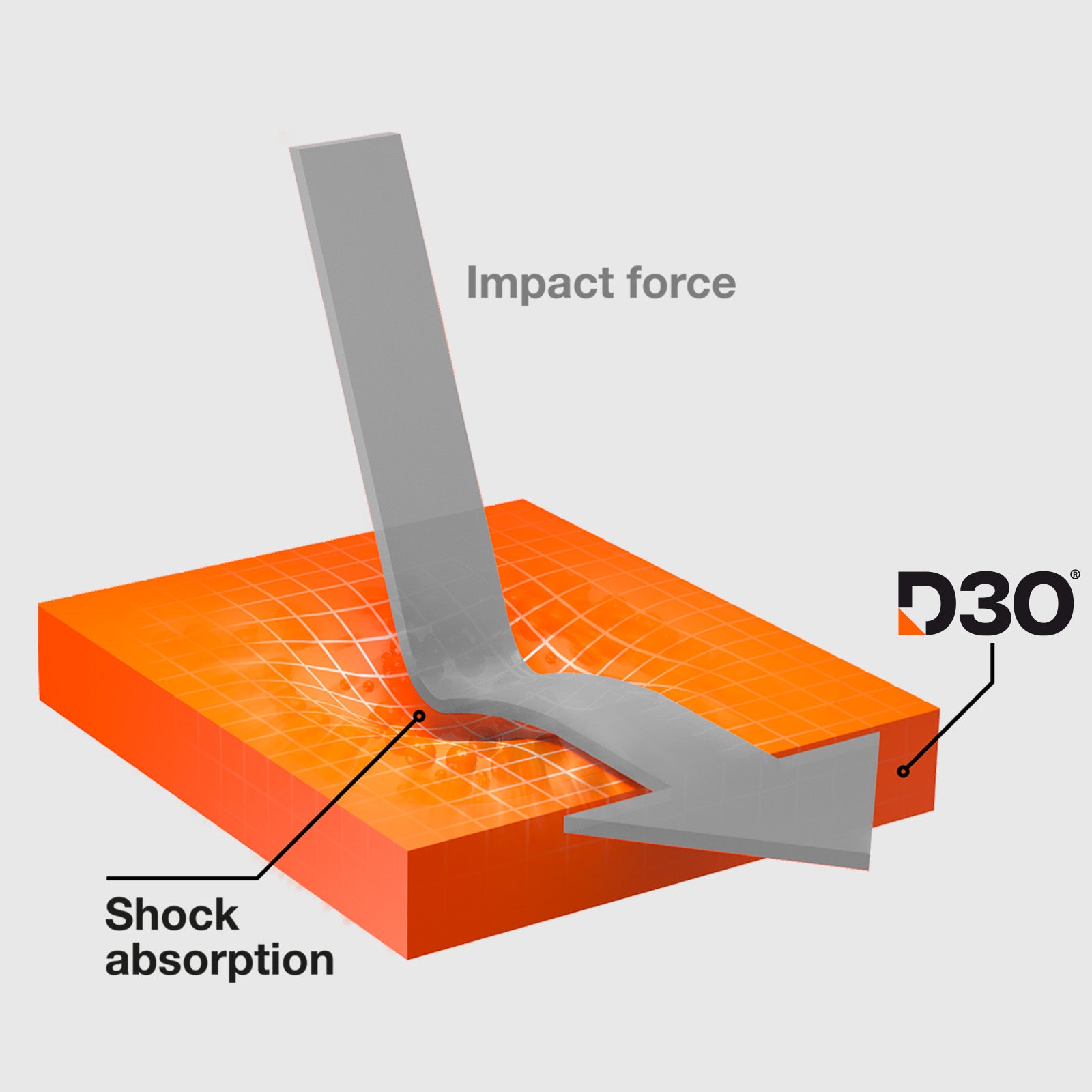 Ultra-strong screen protector for iPhone 16 Pro Max with D3O technology