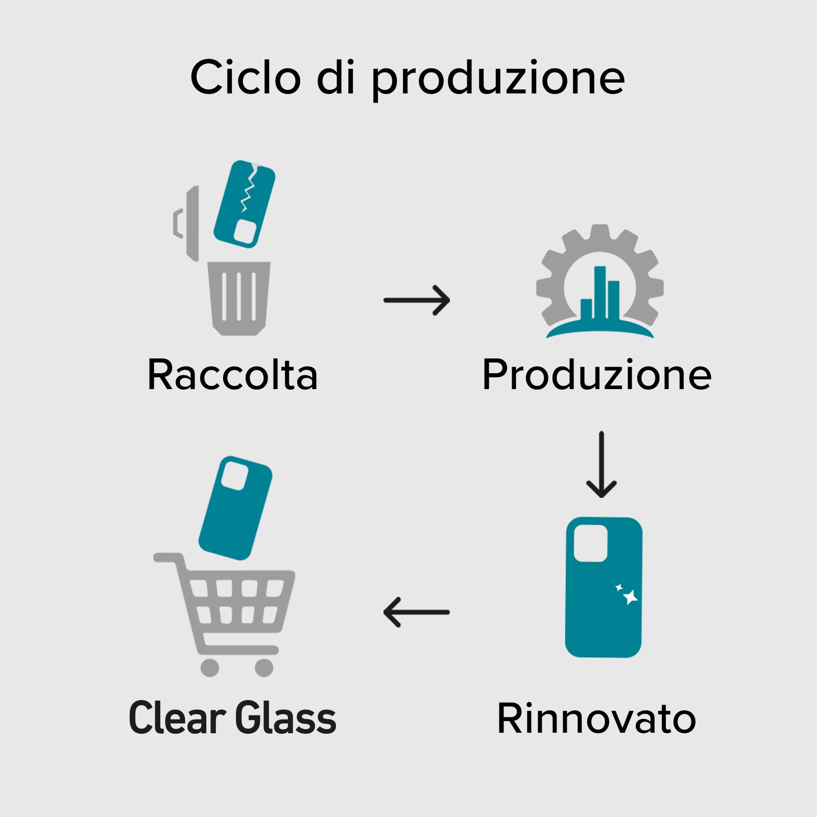 Vetrino eco-sostenibile in materiali riciclati per iPhone 15 Pro