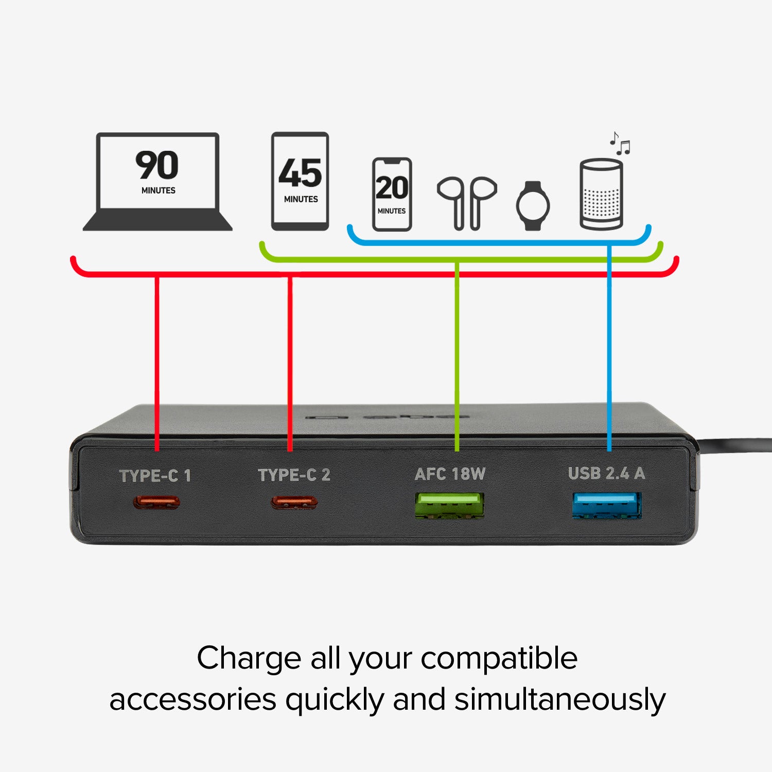 Estación de carga GaN con 4 puertos - carga ultra-rápida con 2 puertos USB-A y 2 puertos USB-C