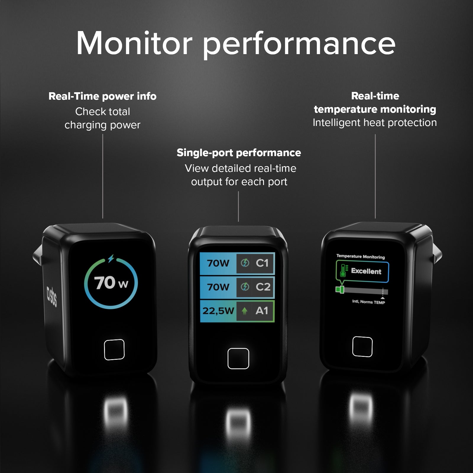 70W USB-C Smaert-Ladegerät mit TFT-Display und Power Control 2.0