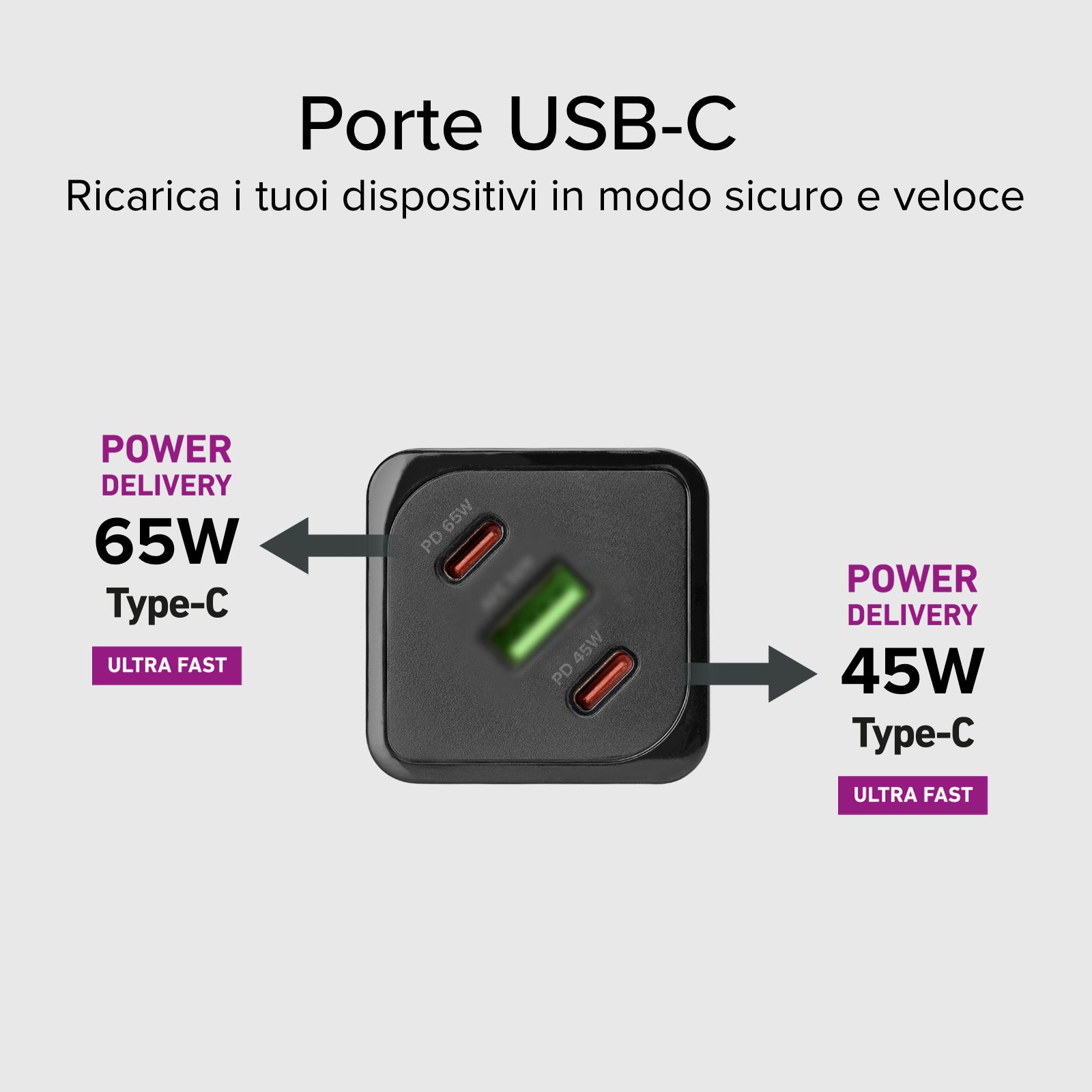 Caricatore caricabatterie GaN da 65 Watt con Power Delivery (PD)