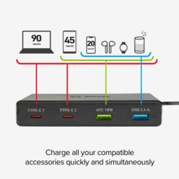 GaN Charging Station with 4 ports - ultrafast charging with 2 x USB-A and 2 x USB-C ports