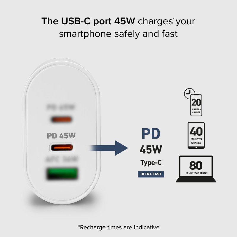 65W GaN ultra-fast charger with 2 USB-C Power Delivery ports and 1 USB-A port