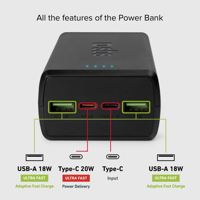 30,000 mAh power bank with 2 USB-C ports and 2 USB-A ports
